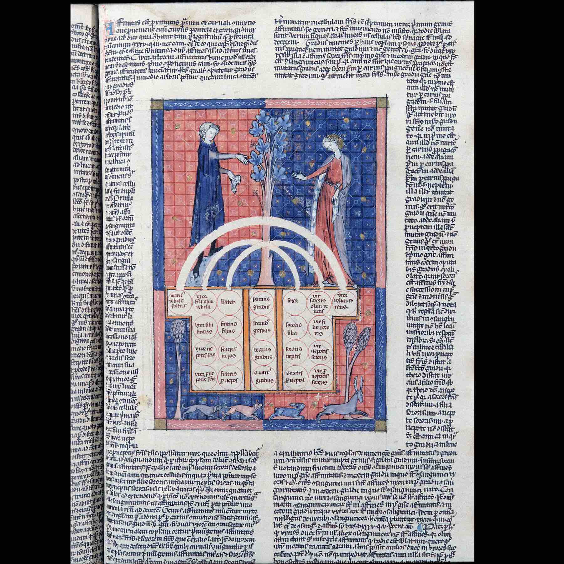 Tree of consanguinity from a 14th-c. copy of the Decretales, with gloss. (Color microfilm of <a href='https://w3id.org/vhmml/readingRoom/view/80284'>England 305</a>/ Durham Cathedral Library, MS C.II.4)