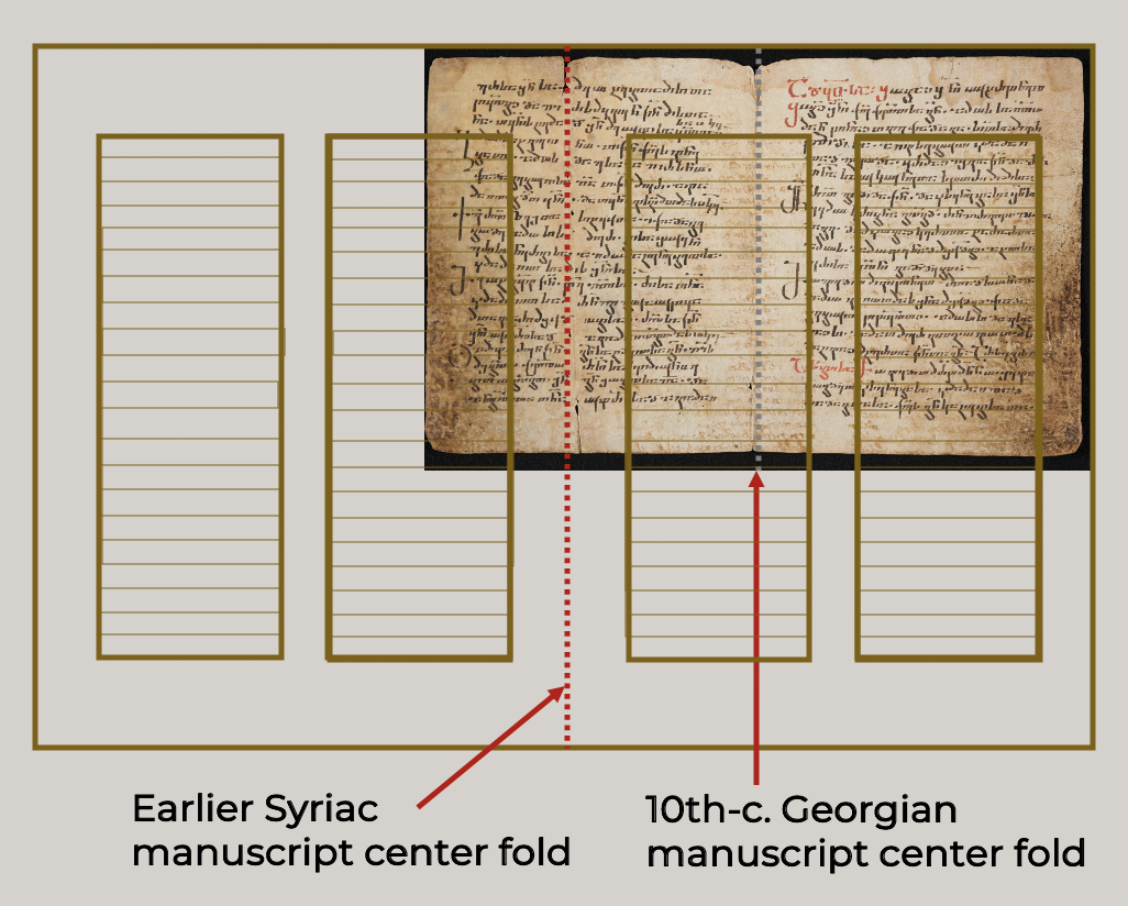 Codicological reconstruction